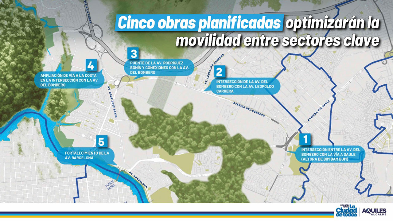 Obras planificadas optimizan la movilidad y la conexión entre sectores clave